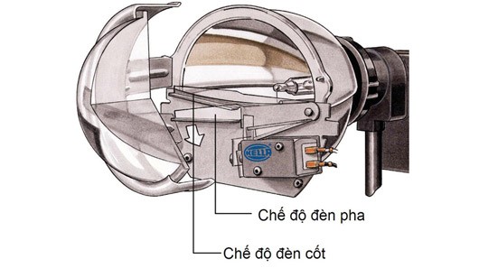 ĐỘ ĐÈN PHA Ô TÔ TỪ BI XENON ĐẾN BI“ 5 TRONG 1”